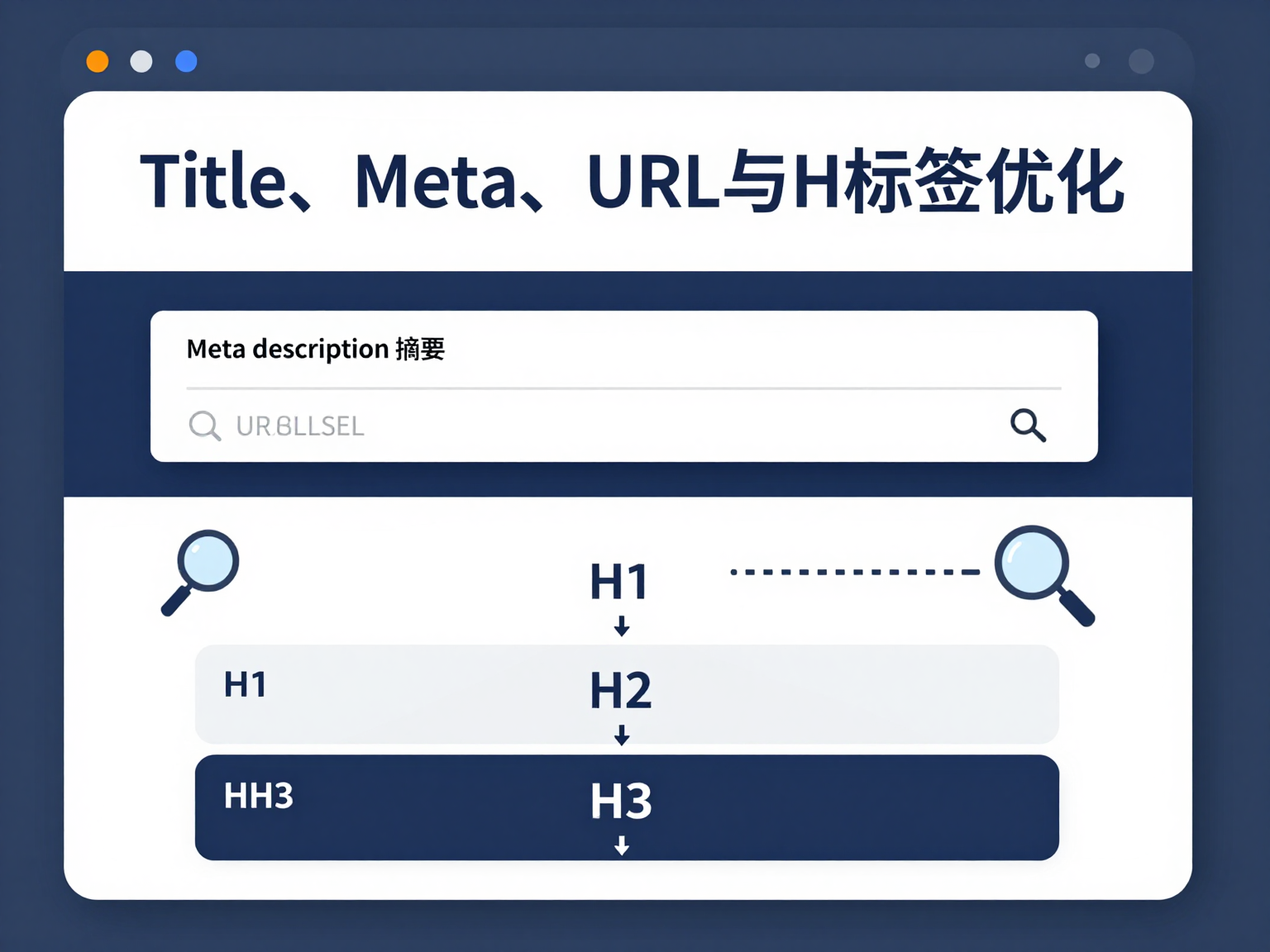 网页基础SEO元素结构图