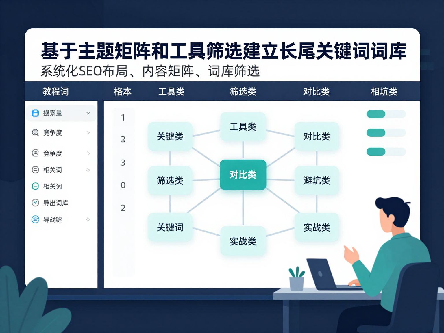 长尾关键词矩阵与词库规划示意图 长尾关键词矩阵与词库规划示意图