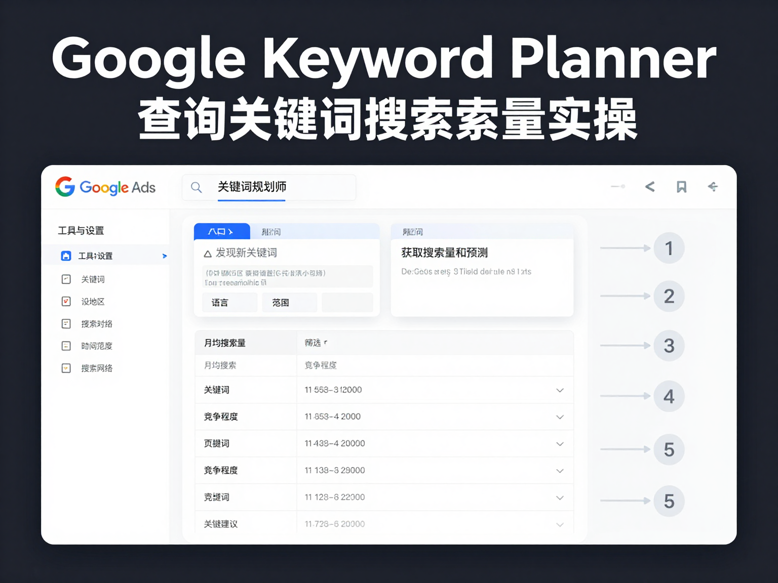Google关键词规划师查询流程示意 Google关键词规划师查询流程示意