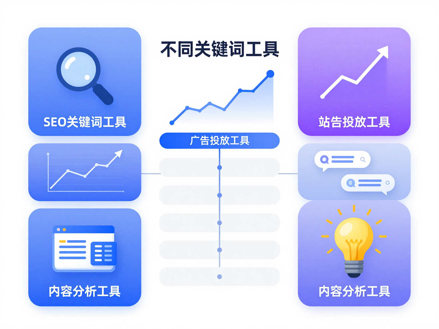 关键词工具类型对比图